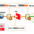 シンクライアント構成図