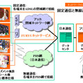 ネットワークイメージ図