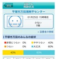 リアルタイムの飛散状況（サンプル）