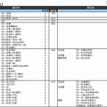 私立大、法・政治学系