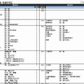 私立大、医・歯・薬・保健学系