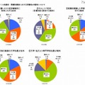 志望校・受験校選定における受験生の傾向について