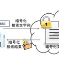 クラウドを利用した秘匿文字列検索