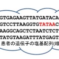 秘匿文字列検索技術のオーダーメイド医療への応用