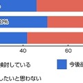 今後、タブレット端末を購入・利用したいと思いますか？（持っていない人 n=2798人）