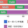 あなたがもっとも欲しいと思っているタブレット端末の液晶サイズはどれですか？（欲しい人 n=1287人）