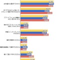 あなたはなぜタブレット端末を購入・利用したいと思うのですか？