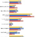 あなたがタブレット端末を利用するとしたら、どのようなときに利用したいですか？