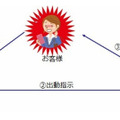 「かけつサービス」概要図 