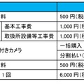 利用料金