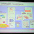 カーウイングスサービスの概要