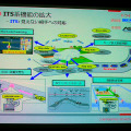 ITS系機能の拡大