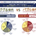 卒業旅行でリーダーを務めると出世する？　アンケート結果