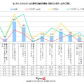 スマートフォンゲームに即日で飽きた理由