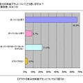 自分の料金プランについて約6割が「合っていると思う」と回答