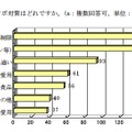 メタボについてのアンケート