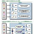 UNIVERGE 受電集中コンタクトセンターソリューションの概要