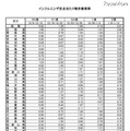 定点当たり報告数推移（都道府県別）