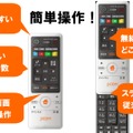 Smart J:COM Boxのリモコン