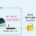 「ニフティクラウド シンプルファイルサーバー」のイメージ