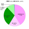 「義理チョコ」は贈りますか？