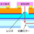 光エンジン構造図