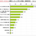 次にスマートフォンを購入したい理由