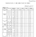 平均点等一覧（中間集計）