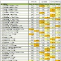 平均アップロード速度調査結果