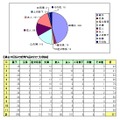 過去11回分の受賞作品のカテゴリ