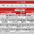 「セキュリティイニシアティブセンター」の役割
