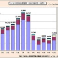 ウイルス検出数の推移（2013年1月～12月）