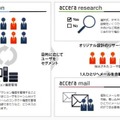 「acceraシリース」連携イメージ