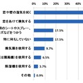 ご自宅で結露が生じたとき、あなたが行なっている結露対策は次のうちどれですか。（複数選択）N＝217