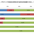 無料動画閲覧サービスについて