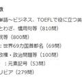 学習コースと問題数