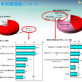 保護者制限機能について