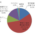 情報セキュリティ対策管理の社内体制