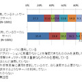 セキュリティパッチの適用