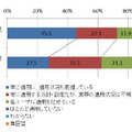 セキュリティパッチ適用の有無（従業員規模別）