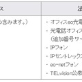 対象サービス