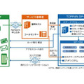 TOPPAN SP-TSMの概要