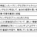 ソーシャル視聴行動の7分類