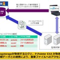 連携イメージ