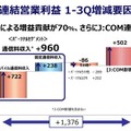 KDDI 第3四半期決算