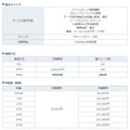 スぺックと料金