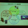 WiMAXの用途はPC以外にも広がっていく