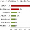 今年のバレンタインで、父親のプレゼントを選ぶ際のポイント