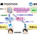 視聴品質最適化技術の概要