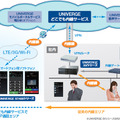 サービスイメージ